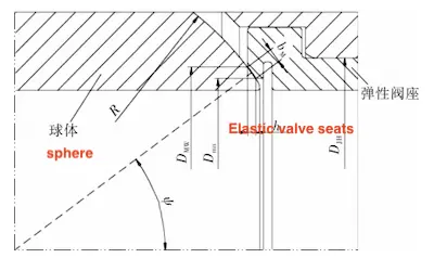 Sealing structure using elastic valve seats